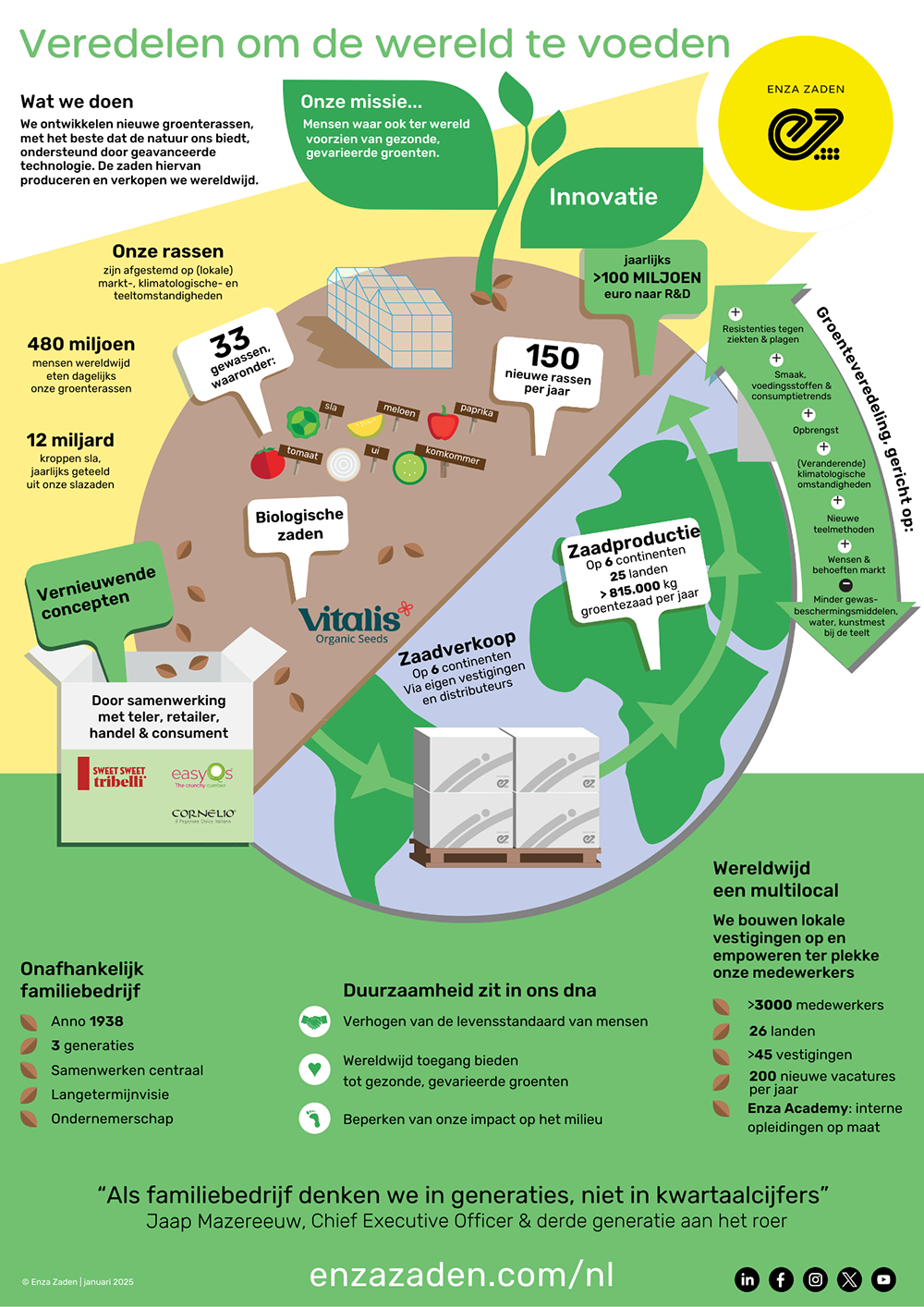 Infographic Enza Zaden
